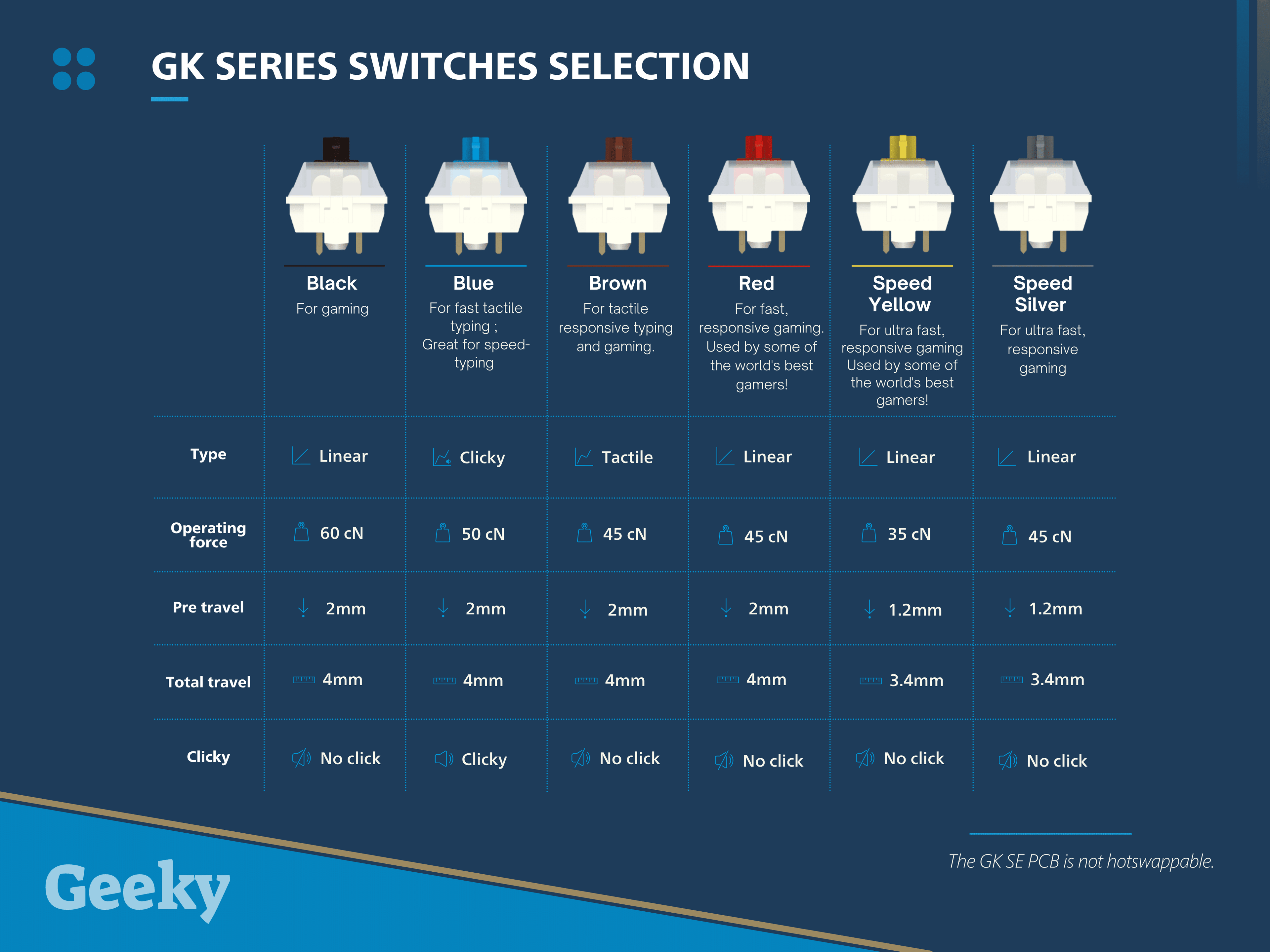 GK61 SE 60% Mechanical Gaming Keyboard 61 Keys USB with RGB Backlit, Multi-Color